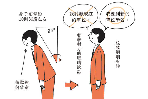 日本醫療表演學權威——一句話扭轉局勢的十秒溝通術 日本醫療表演學權威——一句話扭轉局勢的十秒溝通術