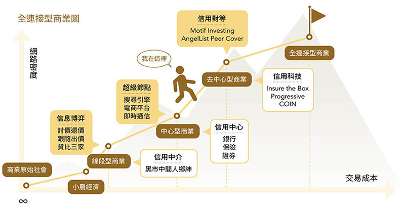 潤米諮詢創始人 劉潤—全連接型商業 商業世界的烏托邦 潤米諮詢創始人 劉潤—全連接型商業 商業世界的烏托邦