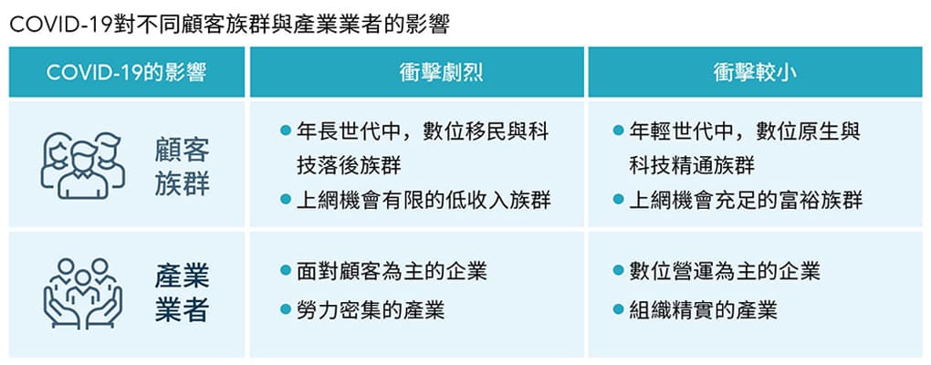 行銷大師揭露疫後行銷關鍵 打造一對一顧客體驗 行銷大師揭露疫後行銷關鍵 打造一對一顧客體驗