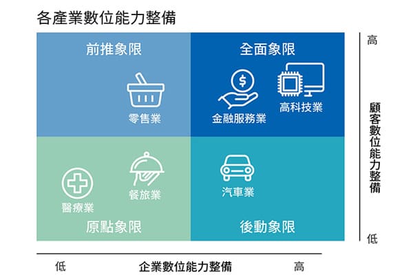 行銷大師揭露疫後行銷關鍵 打造一對一顧客體驗 行銷大師揭露疫後行銷關鍵 打造一對一顧客體驗