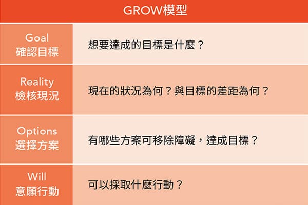 2023職場生存戰 打破舊框架 聚焦新藍海 2023職場生存戰 打破舊框架 聚焦新藍海