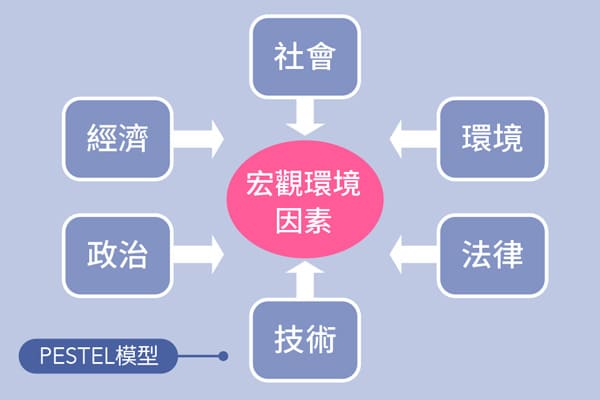 2023年企業戰略規劃怎麼做? 7步驟完成戰略規劃 2023年企業戰略規劃怎麼做? 7步驟完成戰略規劃