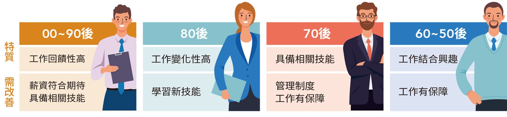尊重、包容、同理心 讓年輕世代發揮綜效 尊重、包容、同理心 讓年輕世代發揮綜效