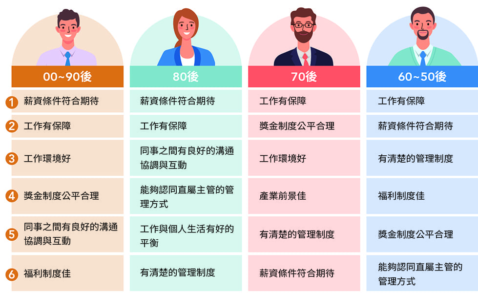 尊重、包容、同理心 讓年輕世代發揮綜效 尊重、包容、同理心 讓年輕世代發揮綜效