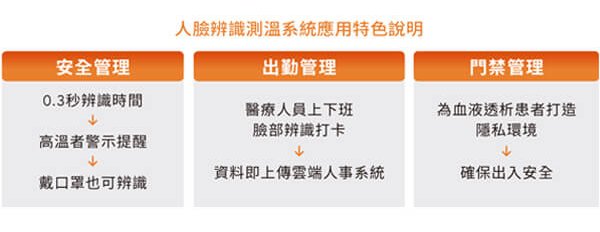 震旦雲人臉辨識測溫結合門禁管理 協助泰山新庚診所提升管理效能 震旦雲人臉辨識測溫結合門禁管理 協助泰山新庚診所提升管理效能