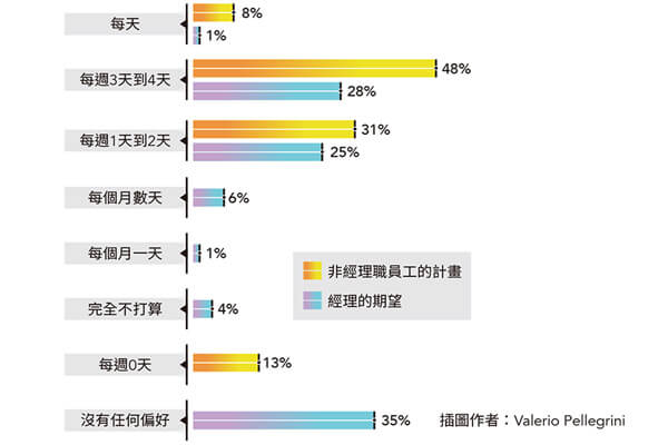 混合辦公要成功 無縫溝通、享受工作是關鍵 混合辦公要成功 無縫溝通、享受工作是關鍵