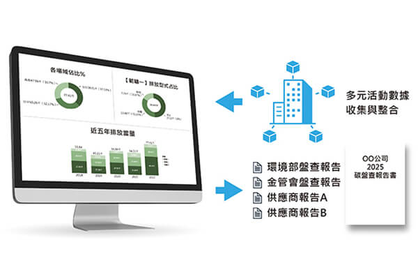 金儀×科技解決方案 助力企業ESG數位轉型 金儀×科技解決方案 助力企業ESG數位轉型