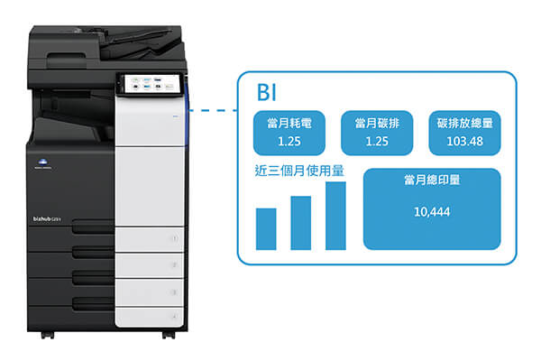 金儀×科技解決方案 助力企業ESG數位轉型 金儀×科技解決方案 助力企業ESG數位轉型