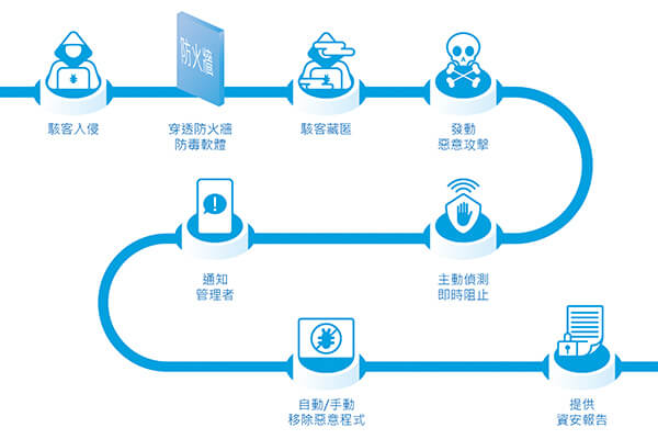 金儀×科技解決方案 助力企業ESG數位轉型 金儀×科技解決方案 助力企業ESG數位轉型