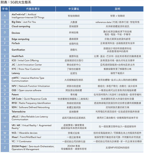 資通信業商機在哪裡? 5G的百倍速時代來了 資通信業商機在哪裡? 5G的百倍速時代來了