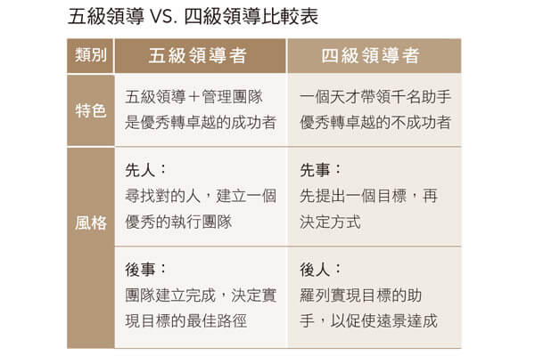 Humility First LLC 董事總經理——邱璨璸 從「楚漢相爭」看領導的藝術 談基業長青的秘方 Humility First LLC 董事總經理——邱璨璸 從「楚漢相爭」看領導的藝術 談基業長青的秘方