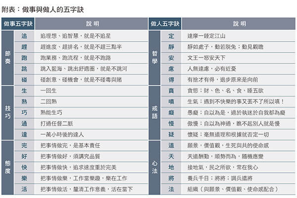 翻轉人生的五字訣 晉升A咖工作人 翻轉人生的五字訣 晉升A咖工作人