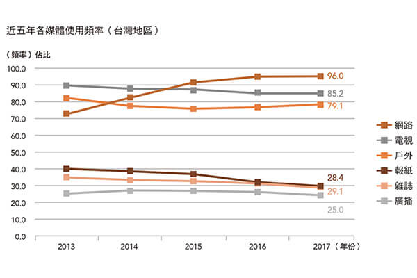數位力×行銷力 數位工具並非萬靈丹 數位力×行銷力 數位工具並非萬靈丹