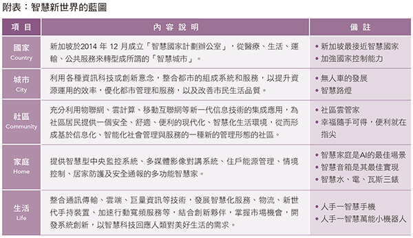 智慧新世界的有感憧憬 360度數位力的發揮 智慧新世界的有感憧憬 360度數位力的發揮
