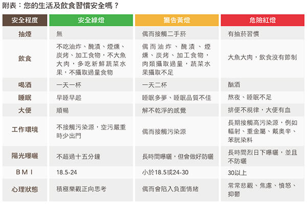中醫如何預防癌症 讓自己更健康 遠離病痛