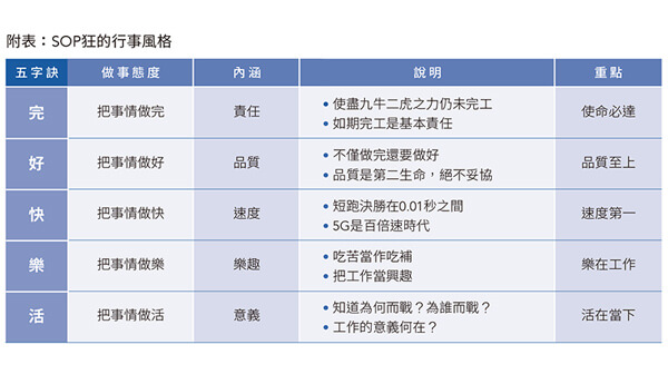 SOP的省思 運用SOP指引工作方向 SOP的省思 運用SOP指引工作方向