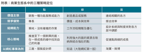 阿里巴巴集團學術委員會主席——曾鳴 智能網路的企業策略定位 阿里巴巴集團學術委員會主席——曾鳴 智能網路的企業策略定位