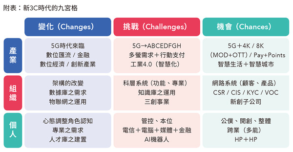 瞬間傳輸一甲子功力 如何建立瞬時競爭優勢 瞬間傳輸一甲子功力 如何建立瞬時競爭優勢