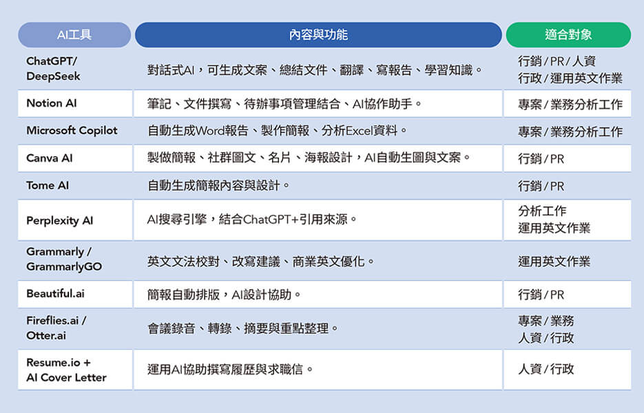 數位轉型的企業生存戰 AI思維決定未來競爭力 數位轉型的企業生存戰 AI思維決定未來競爭力