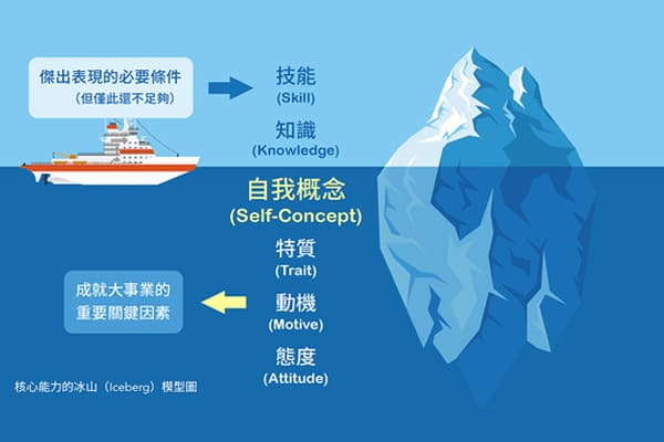 形塑贏家思維 提升永續職場競爭力 形塑贏家思維 提升永續職場競爭力