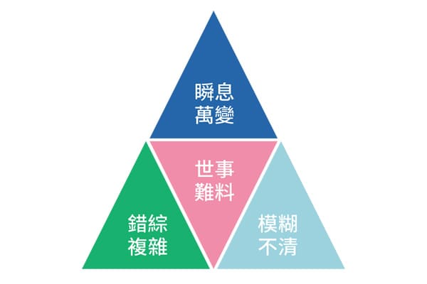 打造高彈性思維力 讓人才永續發展 打造高彈性思維力 讓人才永續發展