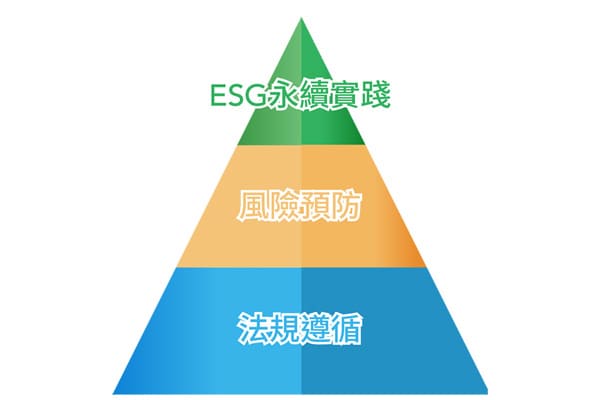 企業決勝關鍵——ESG 賦能品牌新價值 企業決勝關鍵——ESG 賦能品牌新價值