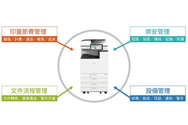 互盛×資安解決方案 協助石化產業 強化文件資安控管 互盛×資安解決方案 協助石化產業 強化文件資安控管