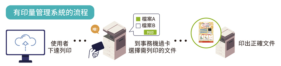 震旦OA教育解決方案×臺北市木柵國小 印量管理系統 優化文件管理流程 震旦OA教育解決方案×臺北市木柵國小 印量管理系統 優化文件管理流程