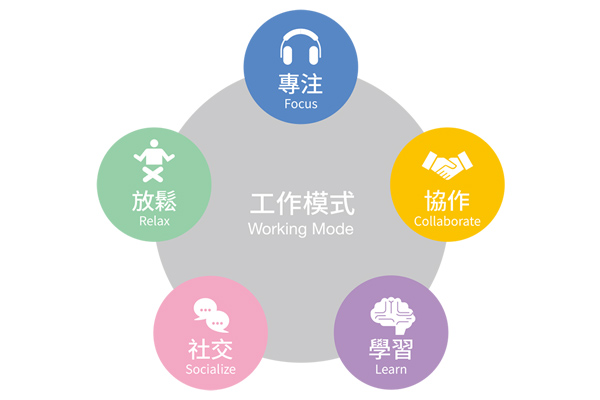 震旦家具×Activa靈動辦公解決方案 打造五大工作模式場景 讓工作更得心應手 震旦家具×Activa靈動辦公解決方案 打造五大工作模式場景 讓工作更得心應手