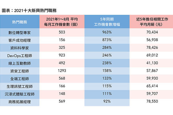 職場高手下一步 不是你的選擇,而是時代的要求! 職場高手下一步 不是你的選擇,而是時代的要求!