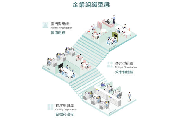 理想辦公場景新思考 靈活無比的震旦Activa,形塑未來辦公室樣貌 理想辦公場景新思考 靈活無比的震旦Activa,形塑未來辦公室樣貌