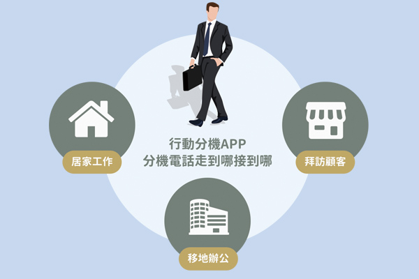 互盛提供「資通訊解決方案」 協助台灣鉅邁數位轉型 互盛提供「資通訊解決方案」 協助台灣鉅邁數位轉型