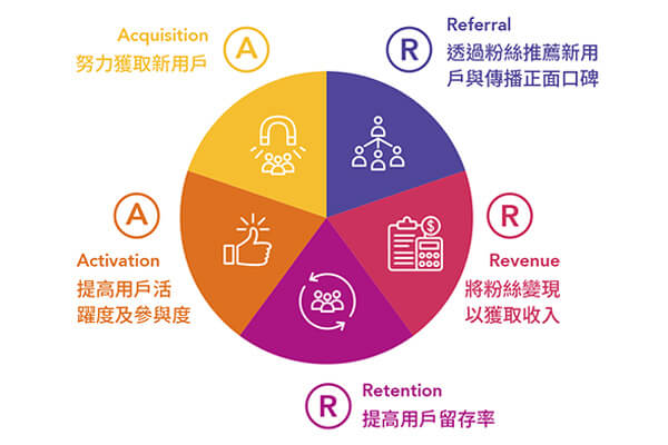按讚訂閱背後的力量—解密KOL的商業價值鏈 按讚訂閱背後的力量—解密KOL的商業價值鏈