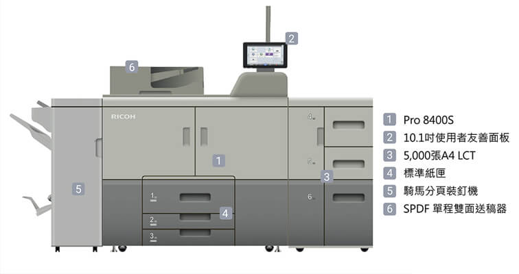互盛×RICOH Pro 8400S數位印刷機 — 高印量、高解析、永續環保三大核心 提供永續印刷解方 互盛×RICOH Pro 8400S數位印刷機 — 高印量、高解析、永續環保三大核心 提供永續印刷解方