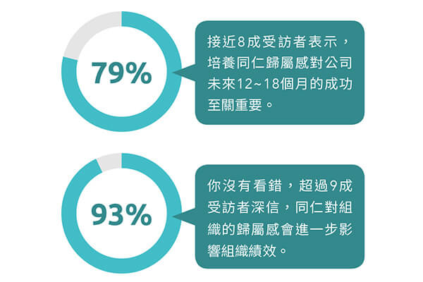 如何帶領團隊起飛 讓新世代擁有歸屬感與幸福感! 如何帶領團隊起飛 讓新世代擁有歸屬感與幸福感!