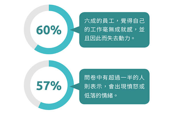如何帶領團隊起飛 讓新世代擁有歸屬感與幸福感! 如何帶領團隊起飛 讓新世代擁有歸屬感與幸福感!