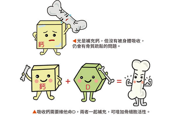 醫生教您強化骨質 日日補D,找回身體不足的維他命D 醫生教您強化骨質 日日補D,找回身體不足的維他命D
