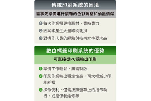 康鈦科技提供客製化「數位標籤」印刷解決方案 協助億鋒貼紙數位轉型 拓展商機 康鈦科技提供客製化「數位標籤」印刷解決方案 協助億鋒貼紙數位轉型 拓展商機