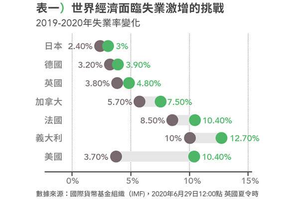 與疫情共處的時代 用理性打動消費者 與疫情共處的時代 用理性打動消費者