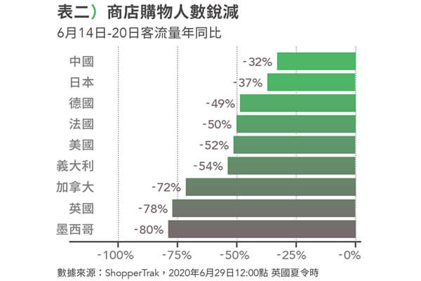 與疫情共處的時代 用理性打動消費者 與疫情共處的時代 用理性打動消費者
