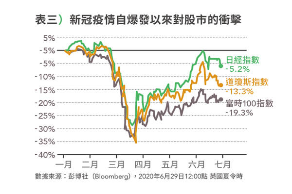 與疫情共處的時代 用理性打動消費者 與疫情共處的時代 用理性打動消費者