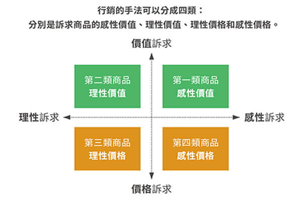與疫情共處的時代 用理性打動消費者 與疫情共處的時代 用理性打動消費者