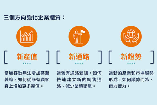 彈性應對疫情危機 從永續經營的角度 讓企業動起來 彈性應對疫情危機 從永續經營的角度 讓企業動起來