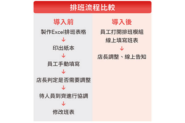 震旦雲×肉多多餐飲集團 導入震旦雲「人資管理平台」 彈性易上手,提升人力效能 震旦雲×肉多多餐飲集團 導入震旦雲「人資管理平台」 彈性易上手,提升人力效能