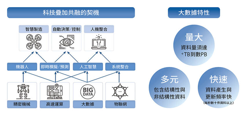 數位轉型,勢在必行 企業為什麼需要數位轉型? 數位轉型,勢在必行 企業為什麼需要數位轉型?