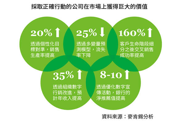 後疫情時代銀行業的數位轉型 深度化顧客經營 向數位經營全速前進 後疫情時代銀行業的數位轉型 深度化顧客經營 向數位經營全速前進