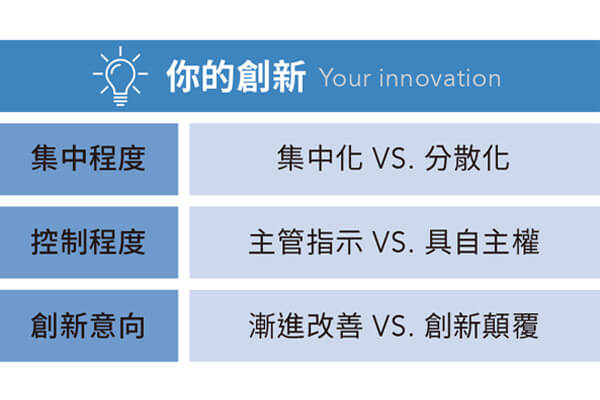 改造公司3核心,關鍵轉折再出發 改造公司3核心,關鍵轉折再出發