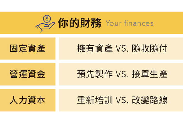 改造公司3核心,關鍵轉折再出發 改造公司3核心,關鍵轉折再出發
