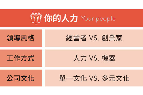改造公司3核心,關鍵轉折再出發 改造公司3核心,關鍵轉折再出發