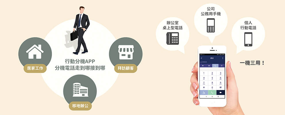 互盛×行動辦公解決方案 企業行動辦公APP 輕鬆擁有行動辦公室 互盛×行動辦公解決方案 企業行動辦公APP 輕鬆擁有行動辦公室